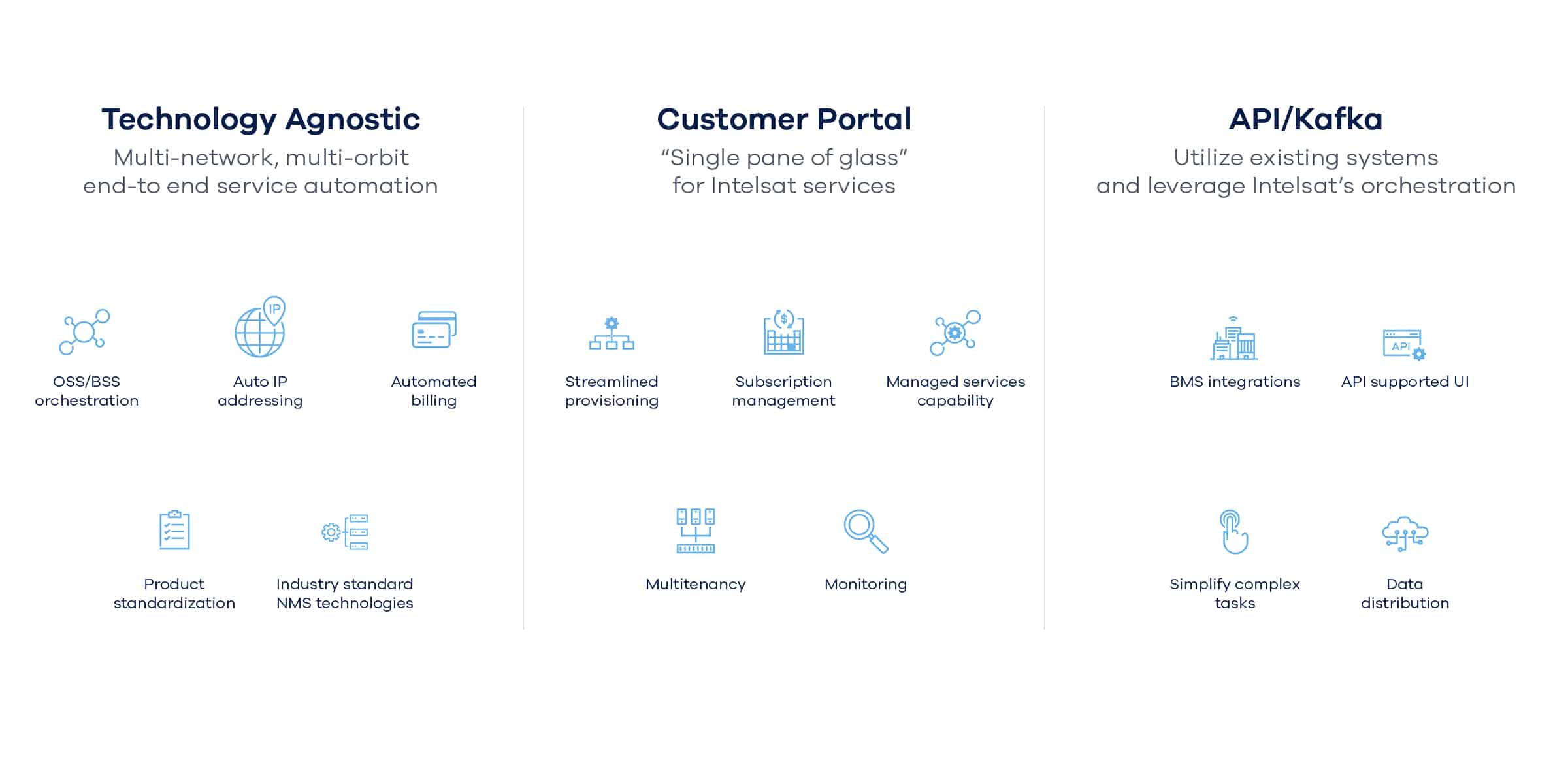 SMP Web Diagram SMP Icons 2
