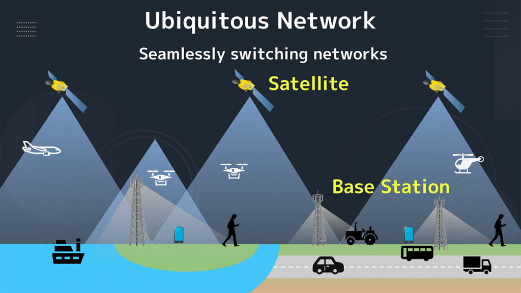 Ubiquitous Network graphic